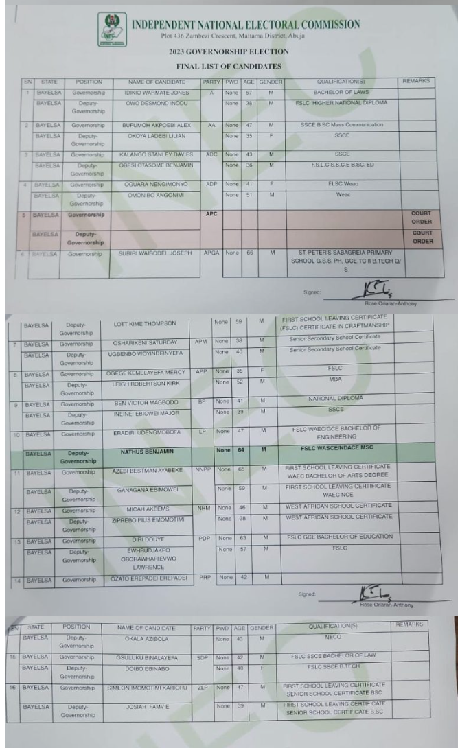 INEC Removes Sylva's Name From Bayelsa Gov Candidates List
